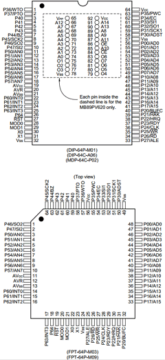 MB89T623RPF Datasheet PDF Fujitsu