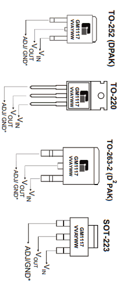 GM1117-1.5TA3T Datasheet PDF Gamma Microelectronics Inc.