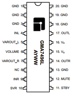 GMA7496LD20T Datasheet PDF Gamma Microelectronics Inc.