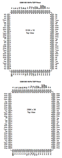GS880E36BT-225 Datasheet PDF Giga Semiconductor