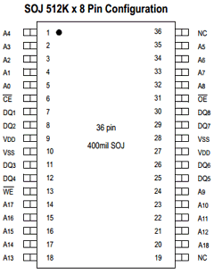 GS74108J-10I Datasheet PDF Giga Semiconductor