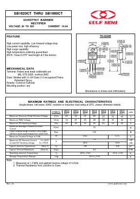 SB1635CT Datasheet PDF Gulf Semiconductor