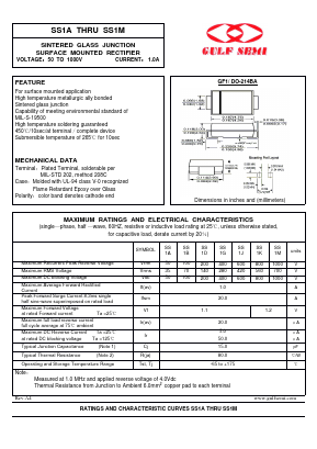 SS1A Datasheet PDF Gulf Semiconductor