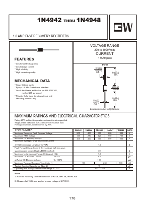 1N4944 Datasheet PDF Goodwork Semiconductor Co., Ltd.