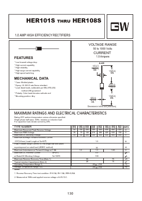 HER101S Datasheet PDF Goodwork Semiconductor Co., Ltd.