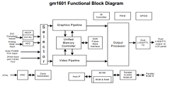 C1601-PBR-01D Datasheet PDF Genesis Microchip