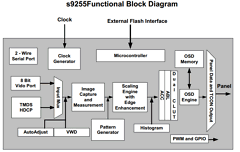 S9255 Datasheet PDF Genesis Microchip