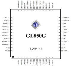 GL850G-MNGXX Datasheet PDF Genesys Logic