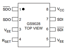 GS9028 Datasheet PDF Gennum -> Semtech