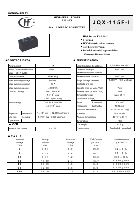 JQX-115-F-I Datasheet PDF HONGFA RELAY