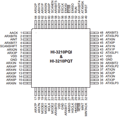 HI-3210PQTF Datasheet PDF Holt Integrated Circuits