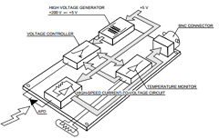 C5331-01 Datasheet PDF Hamamatsu Photonics