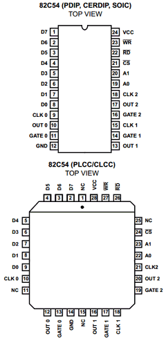 ID82C54-10 Datasheet PDF Harris Semiconductor