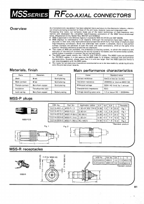 CL319-0015-7 Datasheet PDF HIROSE ELECTRIC