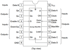 74HC191FP Datasheet PDF Hitachi -> Renesas Electronics
