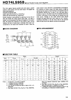 HD74LS95BN Datasheet PDF Hitachi -> Renesas Electronics