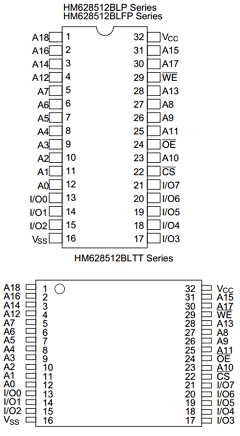 HM628512BLFP-7 Datasheet PDF Hitachi -> Renesas Electronics