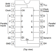 HD74HC165 Datasheet PDF Hitachi -> Renesas Electronics