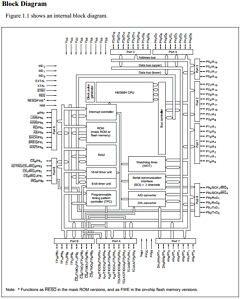 HD6433026FP Datasheet PDF Hitachi -> Renesas Electronics
