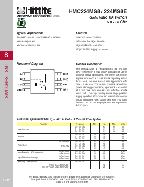 HMC224MS8 Datasheet PDF Hittite Microwave