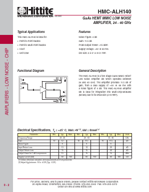 HMC-ALH140 Datasheet PDF Hittite Microwave