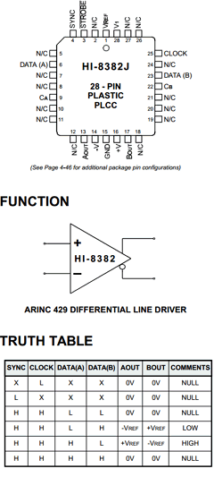 HI-8382 Datasheet PDF Holt Integrated Circuits
