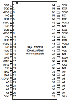 HY57V658020BTC-75I Datasheet PDF Hynix Semiconductor