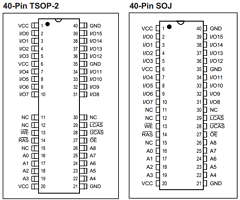 IS41C16256 Datasheet PDF Integrated Circuit Solution Inc