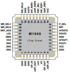 M1040-13-172.6423 Datasheet PDF Integrated Circuit Systems