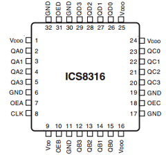 ICS8316 Datasheet PDF Integrated Circuit Systems