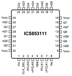 ICS853111 Datasheet PDF Integrated Circuit Systems