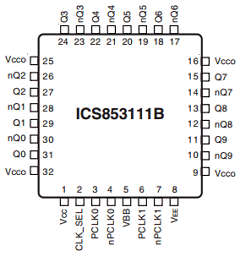 ICS853111B Datasheet PDF Integrated Circuit Systems