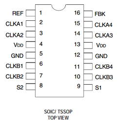 IDT2308-1HDCGI8 Datasheet PDF Integrated Device Technology
