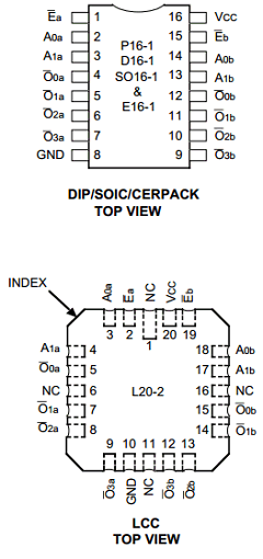 IDT54FCT139EB Datasheet PDF Integrated Device Technology