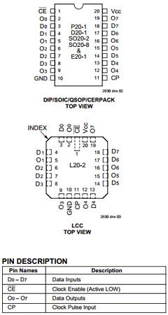 IDT54FCT377DTQ Datasheet PDF Integrated Device Technology