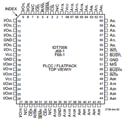 IDT7006S15J Datasheet PDF Integrated Device Technology