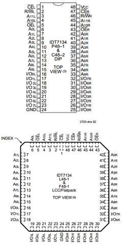 IDT7134LA45C Datasheet PDF Integrated Device Technology
