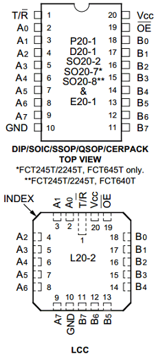 IDT54FCT2245DTD Datasheet PDF Integrated Device Technology