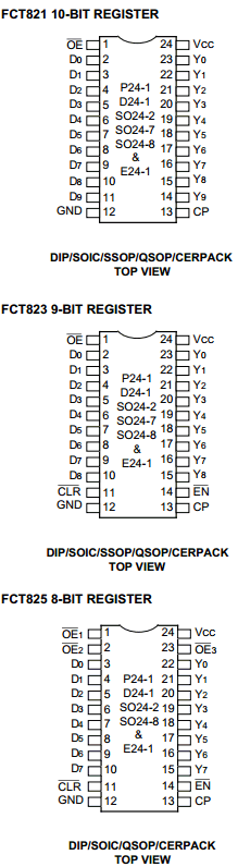 IDT54FCT825BTE Datasheet PDF Integrated Device Technology