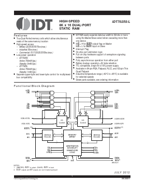 IDT7025S17GGI Datasheet PDF Integrated Device Technology