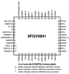 9FGV0841AKLIFT Datasheet PDF Integrated Device Technology