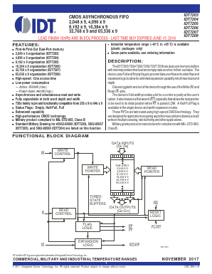 IDT7204L12TPB Datasheet PDF Integrated Device Technology