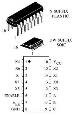IN74HC4051A Datasheet PDF IK Semicon Co., Ltd