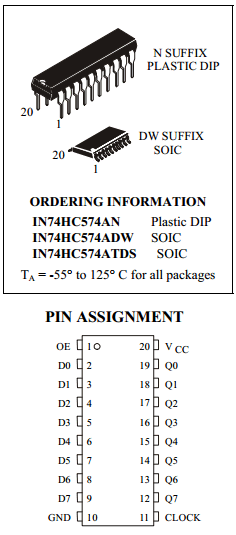 IN74HC574ATDS Datasheet PDF IK Semicon Co., Ltd