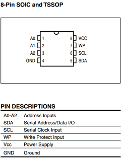 IS24C02D Datasheet PDF Integrated Silicon Solution