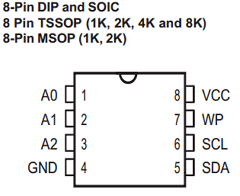 IS24C04 Datasheet PDF Integrated Silicon Solution
