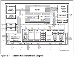 C167CS-4RM Datasheet PDF Infineon Technologies