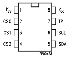 SDA2516 Datasheet PDF Infineon Technologies