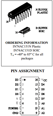IN74AC151 Datasheet PDF Integral Corp.