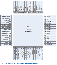 82574L Datasheet PDF Intel